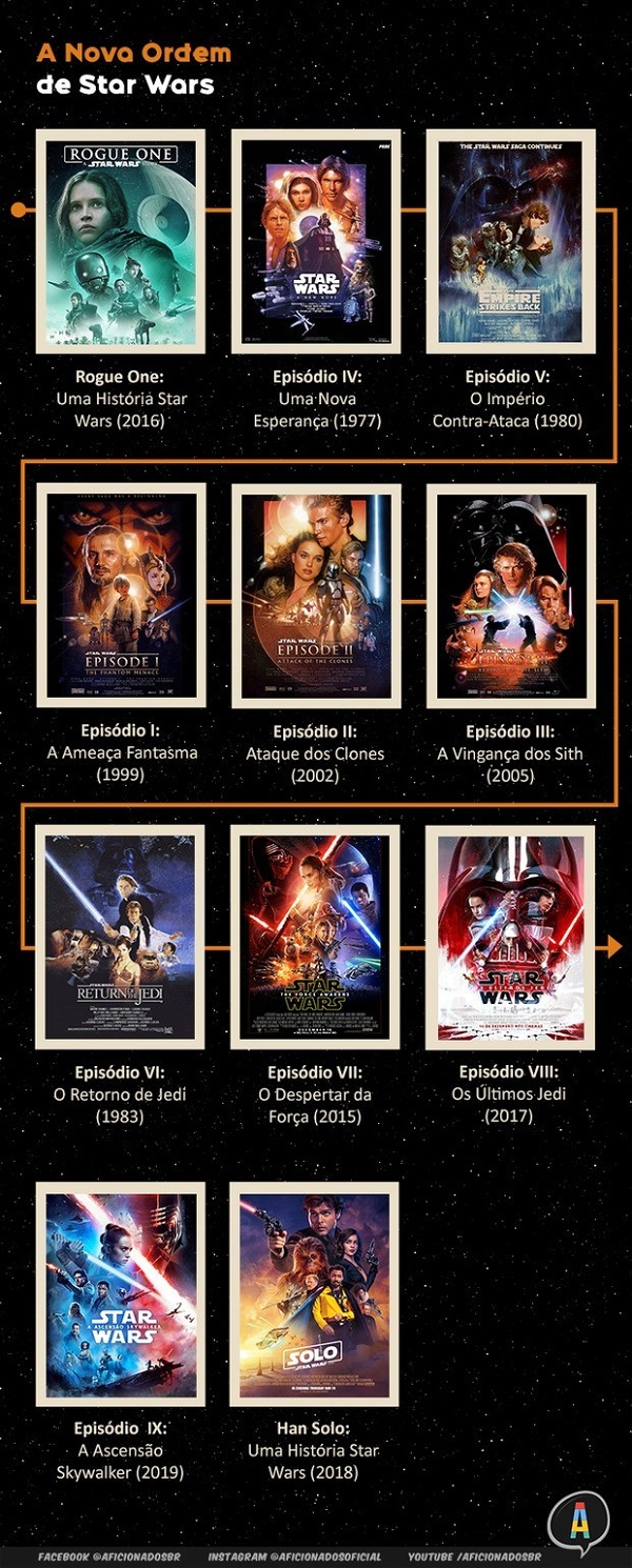 Ordem certa para ver Star Wars: como assistir os filmes da saga?