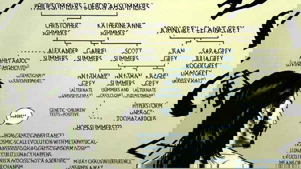 a árvore genealógica da família Summers