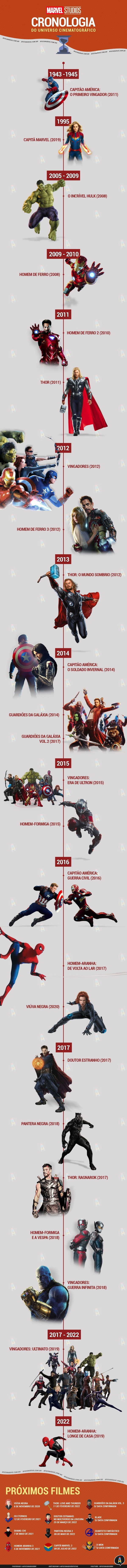 cronologia marvel