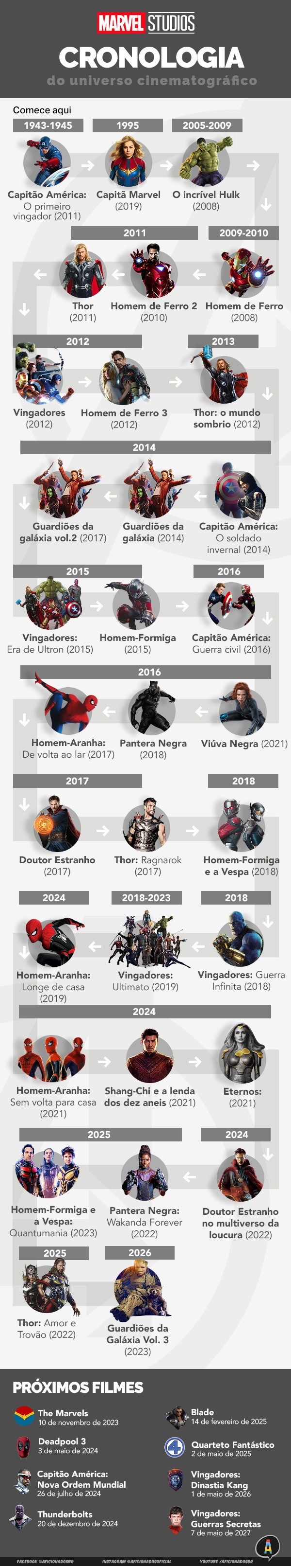 Ordem Cronológica Da Marvel - Atualizado 2023 - Do Nerd