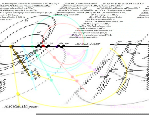 viagem no tempo vingadores ultimato