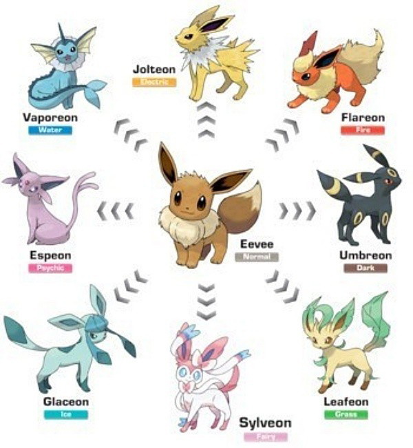 VAZOU: New Gen 4 Pokémon mostra mais Pokémons com gêneros diferentes