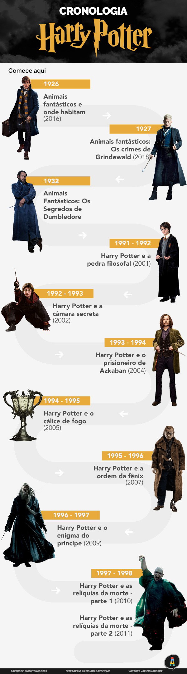 Quantos filmes de Harry Potter foram lançados? Veja perguntas e