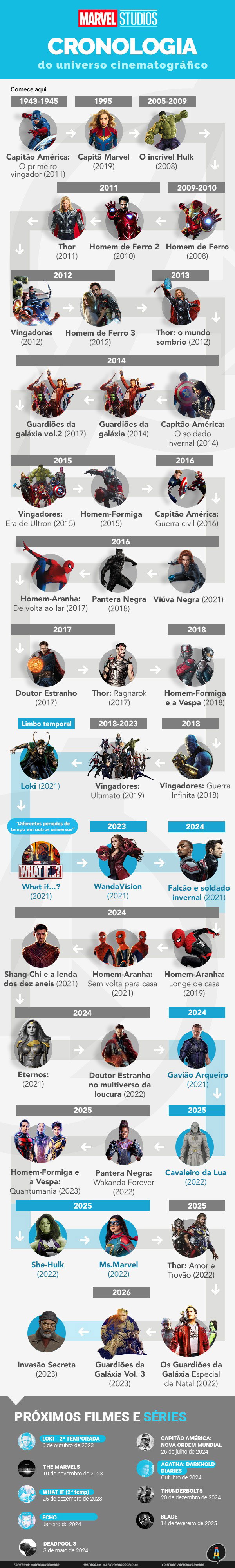 Descubra a ordem cronológica dos FILMES da Marvel (com infográfico) -  Aficionados