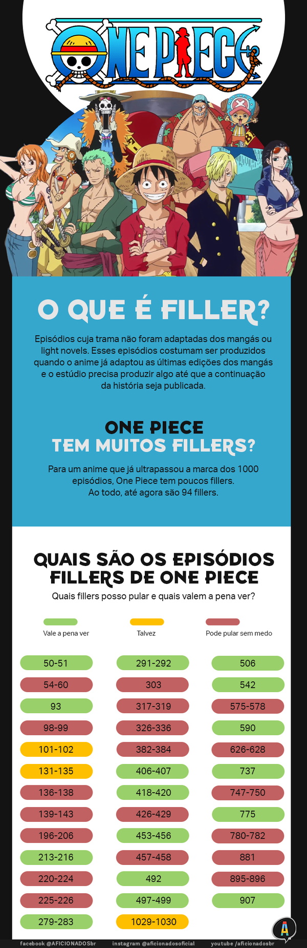 Motivos para assistir fillers