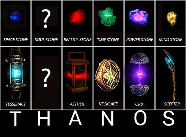 ligaÃ§Ã£o entre as Joias do Infinito e Thanos