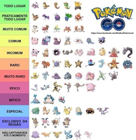 Imagens de Todos os Pokemons e seus Nomes - Pokémon Go Brasil