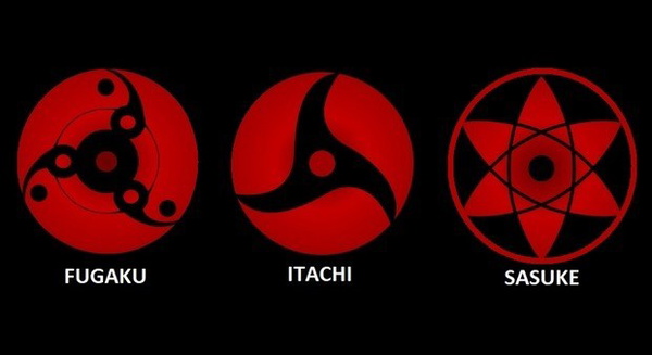 Possíveis habilidades do Mangekyou Sharingan de Fugaku Uchiha