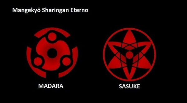 Naruto: Todos os tipos de Sharingan explicados