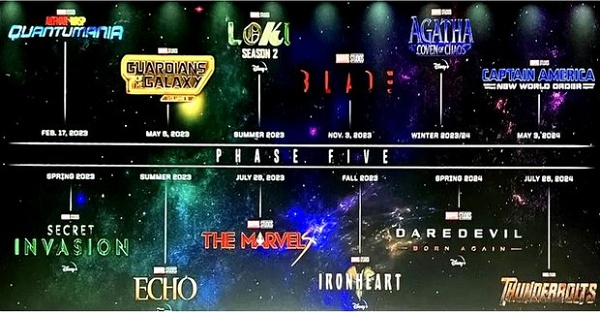 Descubra a ordem cronológica dos FILMES da Marvel (com infográfico) -  Aficionados