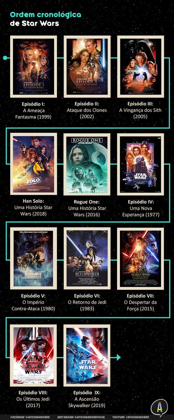 Qual a melhor ordem para assistir Star Wars? - NerdBunker