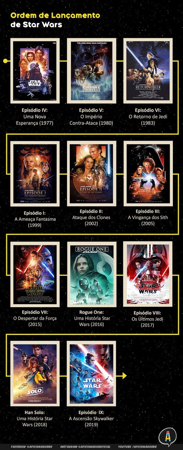 Saiba onde assistir Star Wars online e por qual ordem começar