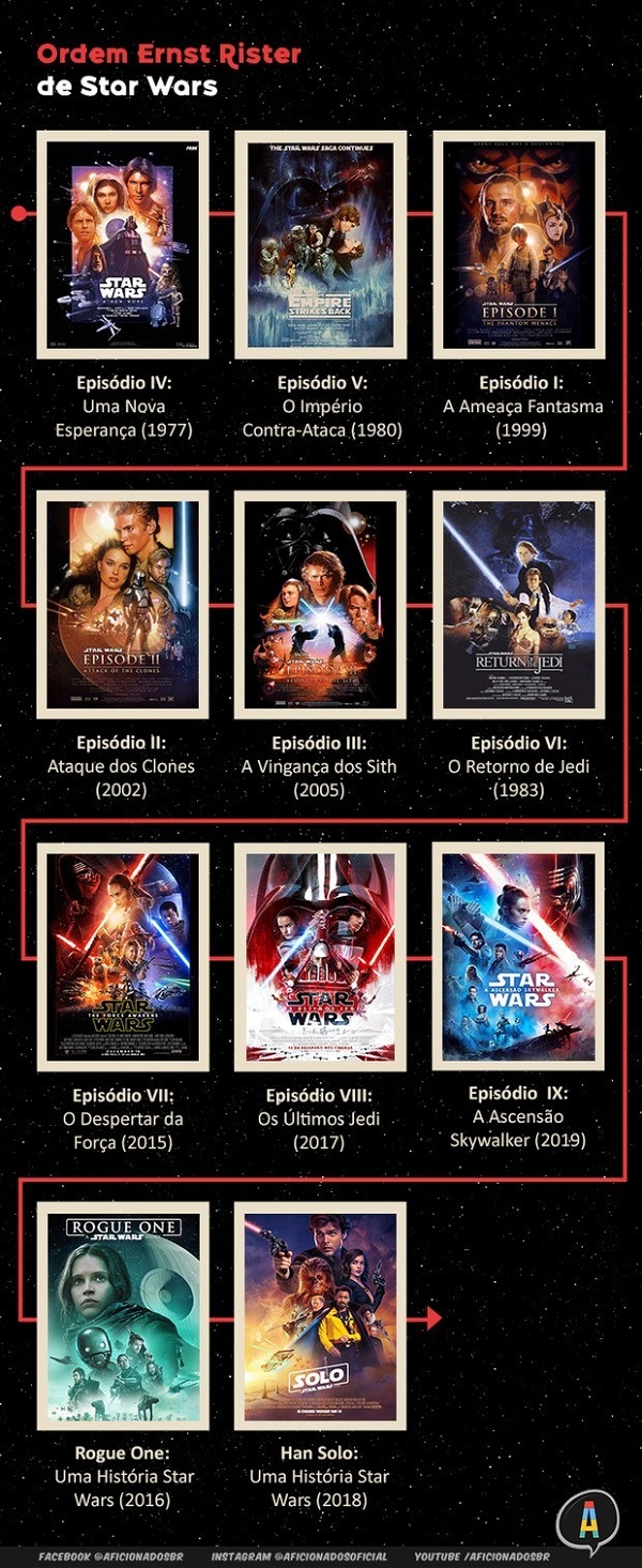 Star Wars: qual é a ordem cronológica dos filmes e séries, com o
