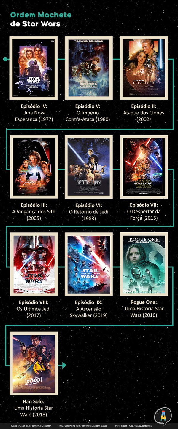 Qual a ordem certa para assistir os filmes Star Wars em 2023?