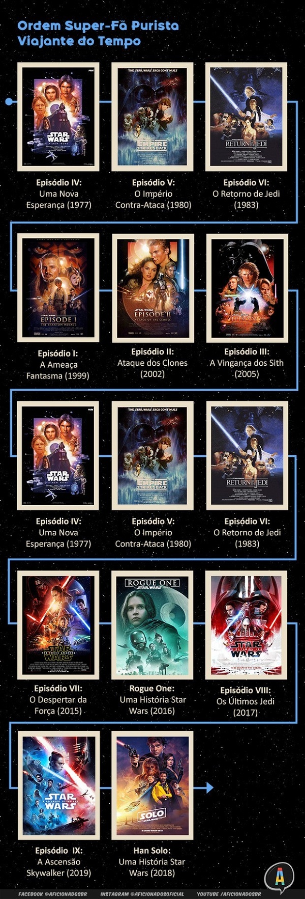 A ordem certa para assistir aos filmes da saga 'Star Wars