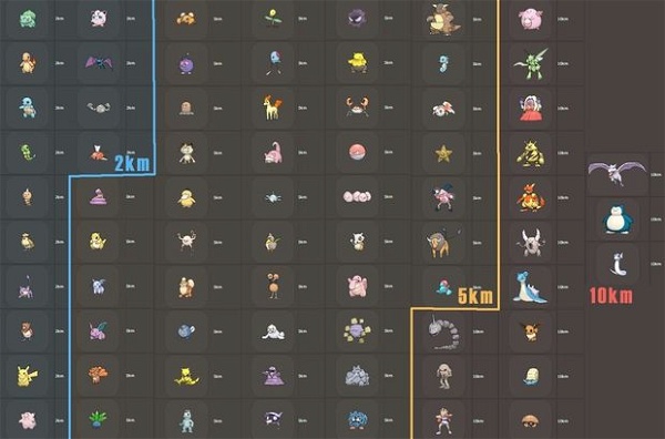 Pokémon GO: tabela com os pokémons que abrem em cada tipo de ovo